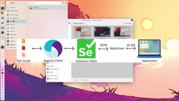 Screenshot of the Plasma desktop with several KDE apps open. Superimposed over that is a graphics showing the steps to sue Selenium.