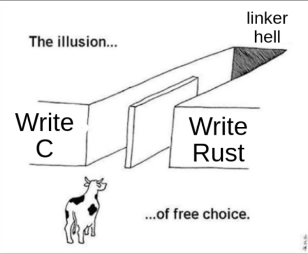 "The Illusion of free choice" meme in which both choices - "write C" and "write Rust" - ultimately lead you to linker hell
