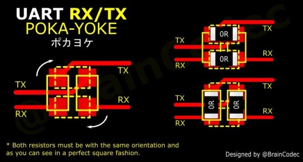 A diagram explains the pokayoke RX/TX layout approach from @braincodec on Twitter