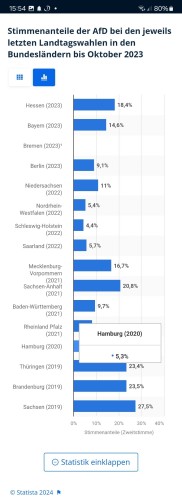 Ergebnisse der Landtagswahlen