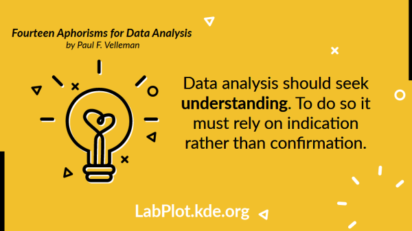 One of the fourteen aphorisms for data analyis by Paul F. Velleman "Data analysis shous seek understanding. To do so it my rely on indication rather on confirmation".