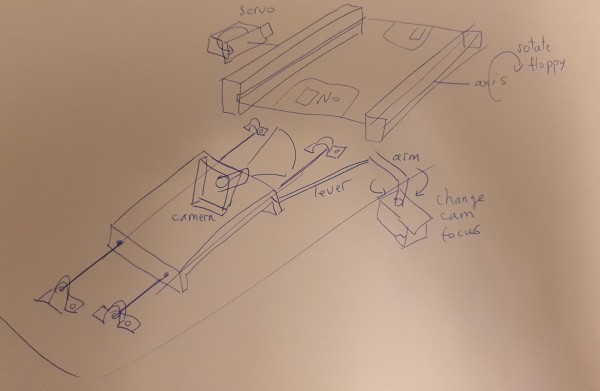 Crappy diagram of a floppy rotation mechanism coupled with a camera position adjustment carriage
