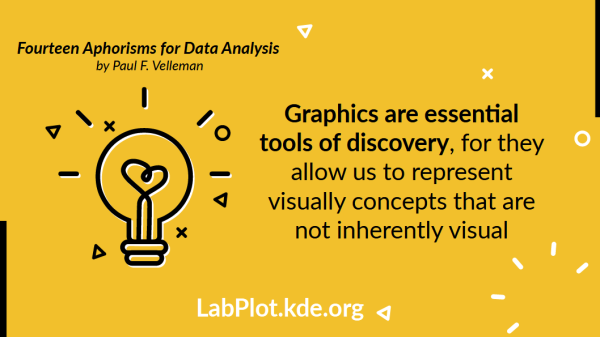 Graphics are essential tools of discovery, for they allow us to represent visually concepts that are not inherently visual