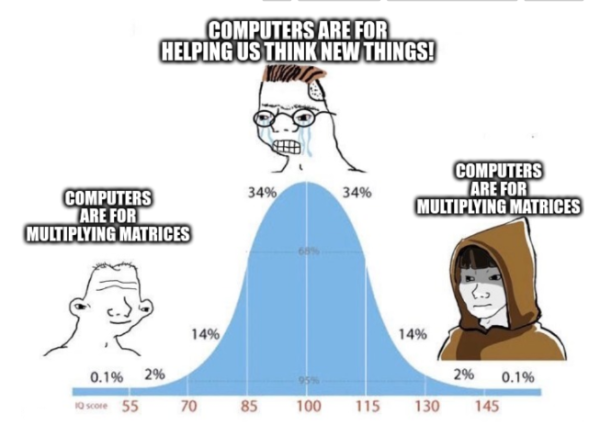 bell curve meme where simple and smart ppl say "computers are for multiplying matrices" where normal guy says "computers are for helping us think new things"